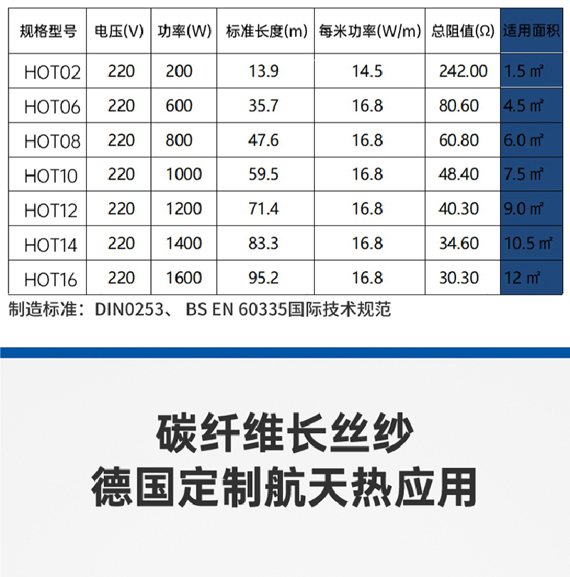 豪赫蒂夫碳纤维发热电缆产品规格参数表
